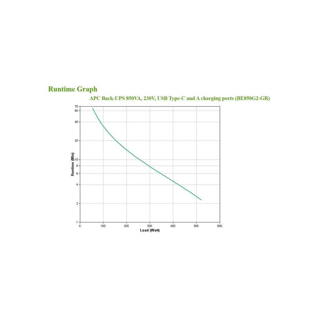 Пристрій безперебійного живлення APC Back-UPS 850VA, 520W (BE850G2-GR) - фото 8 Пристрій безперебійного живлення APC Back-UPS 850VA, 520W (BE850G2-GR) - фото 8