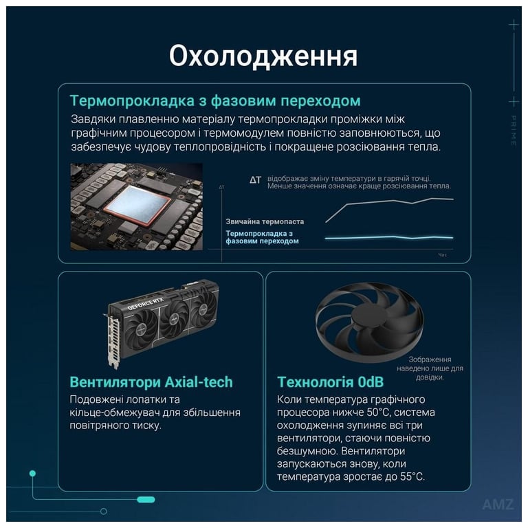 Відеокарта ASUS GeForce RTX5070 12Gb PRIME OC (PRIME-RTX5070-O12G) - фото 9