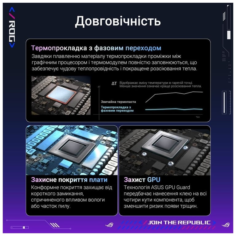 Відеокарта ASUS GeForce RTX5090 32GB ROG ASTRAL OC GAMING (ROG-ASTRAL-RTX5090-O32G-GAMING) - фото 10