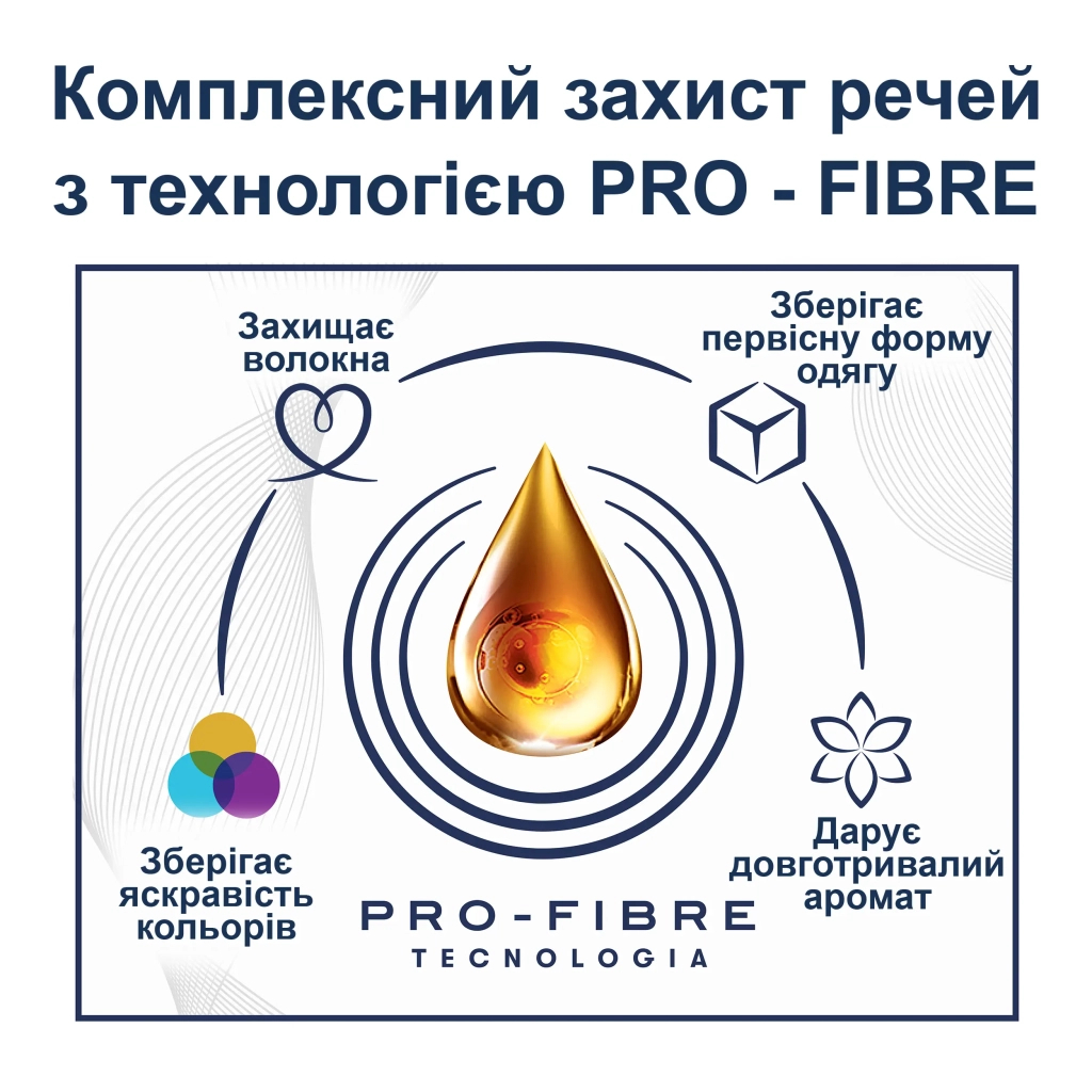 Кондиціонер для білизни Coccolino Perfume & Care Tiare Flower & Red Fruits 925 мл (8720181409653) - фото 3 Кондиціонер для білизни Coccolino Perfume & Care Tiare Flower & Red Fruits 925 мл (8720181409653) - фото 3