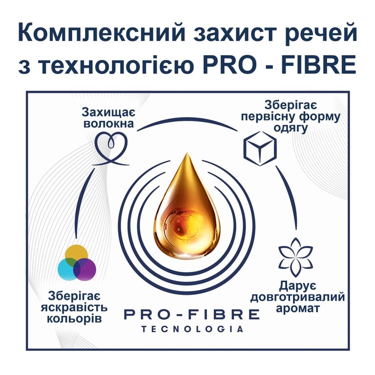Кондиціонер для білизни Coccolino Perfume & Care Tiare Flower & Red Fruits 925 мл (8720181409653) - фото 3