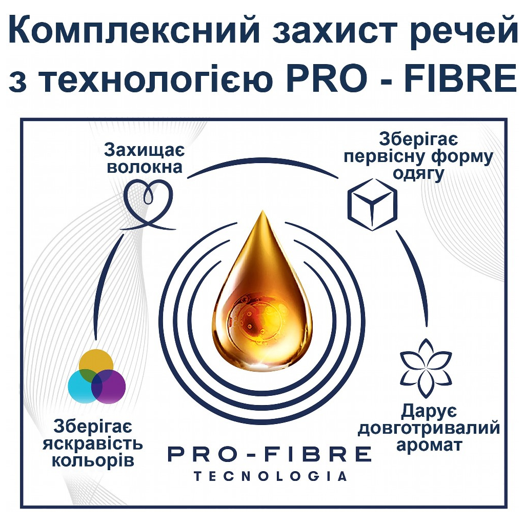 Кондиціонер для білизни Coccolino Fresh & Soft Orange Rush 1.7 л (8720181410659) - фото 5 Кондиціонер для білизни Coccolino Fresh & Soft Orange Rush 1.7 л (8720181410659) - фото 5