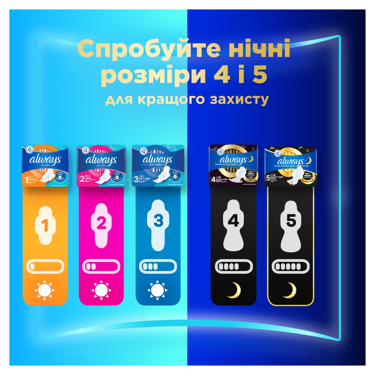 Гігієнічні прокладки Always Ultra Day&Night (Розмір 3) 40 шт. (8700216450287) - фото 7