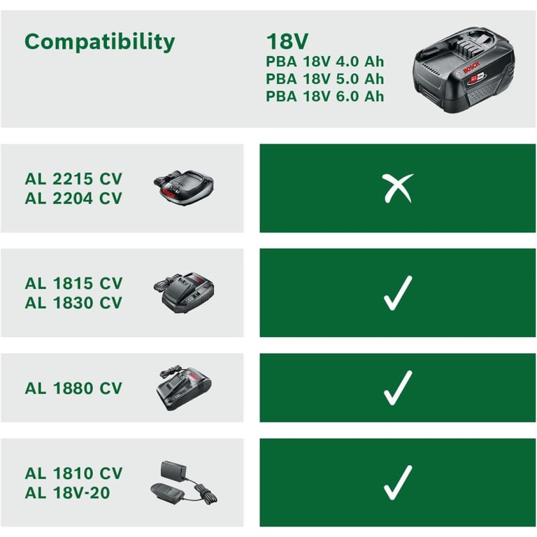 Акумулятор до електроінструменту Bosch PBA, 18V, 6Ah, 0.7кг (1.600.A00.DD7) - фото 5
