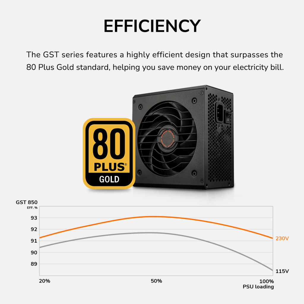 Блок живлення Cougar 850W (GST850) - фото 4 Блок живлення Cougar 850W (GST850) - фото 4