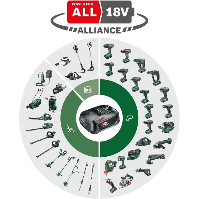 Шуруповерт Bosch EasyImpact 18V-38, 18V, 2Ah, 20-38Нм, 0-430-0-1630об/хв, кейс (0.603.9D8.003) - фото 4