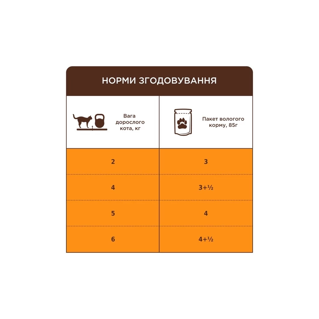Вологий корм для кішок Club 4 Paws Для дорослих котів з телятиною в соусі 85 г (4820269143012) - фото 5 Вологий корм для кішок Club 4 Paws Для дорослих котів з телятиною в соусі 85 г (4820269143012) - фото 5
