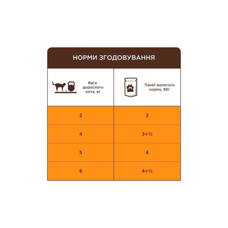Вологий корм для кішок Club 4 Paws Для дорослих котів з телятиною в соусі 85 г (4820269143012) - фото 5