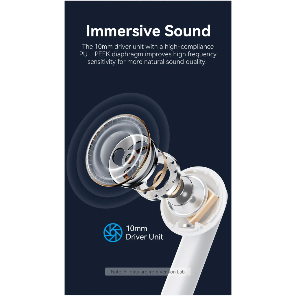 Навушники Vention Elf Earbuds E03 White (NBHW0) - фото 4 Навушники Vention Elf Earbuds E03 White (NBHW0) - фото 4