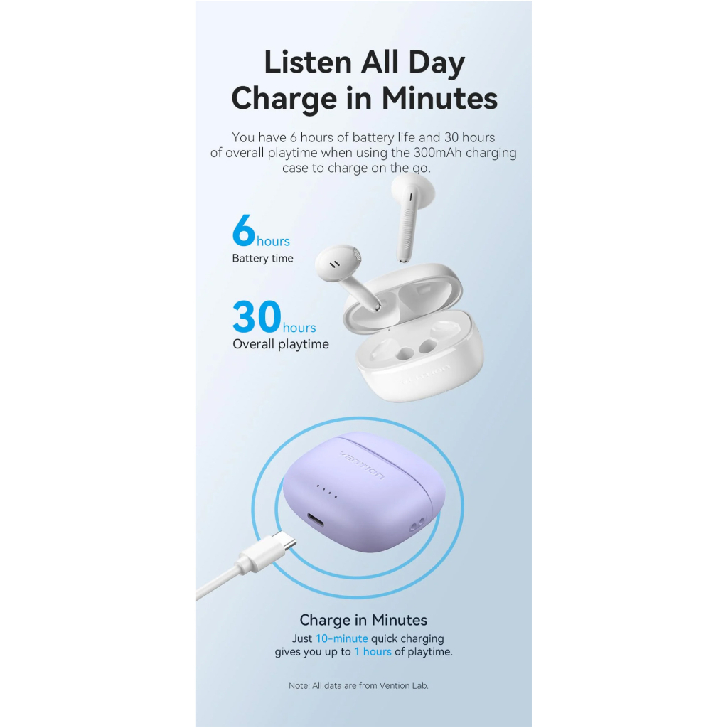 Навушники Vention Elf Earbuds E03 White (NBHW0) - фото 7 Навушники Vention Elf Earbuds E03 White (NBHW0) - фото 7