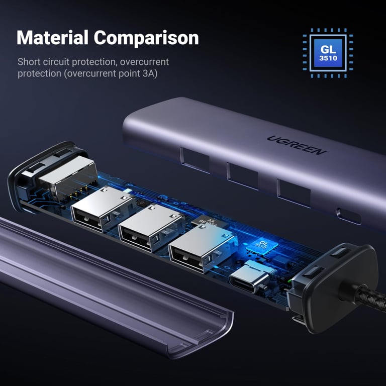 Концентратор Ugreen USB 3.0 to 3хUSB 3.0/Type-C+RJ45(1000M) Ethernet 5in1 CM475 (60554) - фото 7