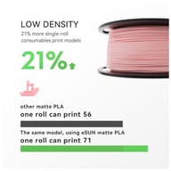 Пластик для 3D-принтера eSUN ePLA-Matte, 1,75мм, 1кг, strawberry red (ePLA-Matte-P175SR1) - фото 4
