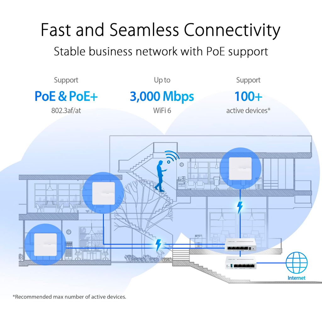 Точка доступу Wi-Fi ASUS EBA63 (90IG0880-MO3C00) - фото 12 Точка доступу Wi-Fi ASUS EBA63 (90IG0880-MO3C00) - фото 12