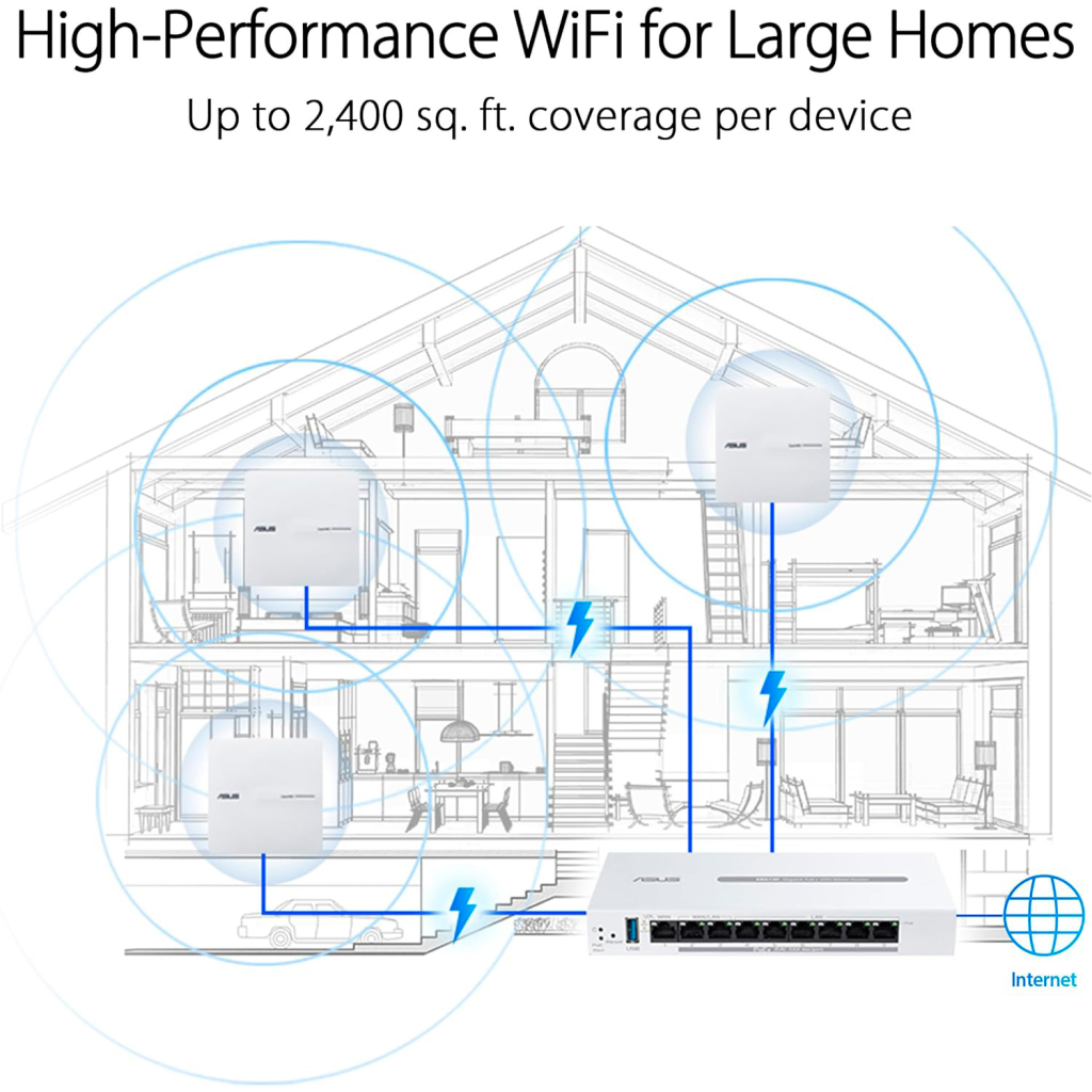 Точка доступу Wi-Fi ASUS EBA63 (90IG0880-MO3C00) - фото 4 Точка доступу Wi-Fi ASUS EBA63 (90IG0880-MO3C00) - фото 4