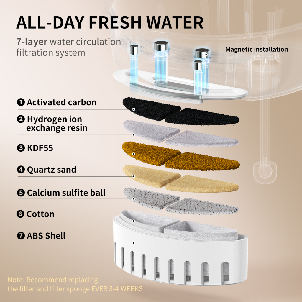 Універсальний посуд для тварин Uahpet Поїлка Glow Wireless Pet Fountain (UYSJ05QD) - фото 12 Універсальний посуд для тварин Uahpet Поїлка Glow Wireless Pet Fountain (UYSJ05QD) - фото 12