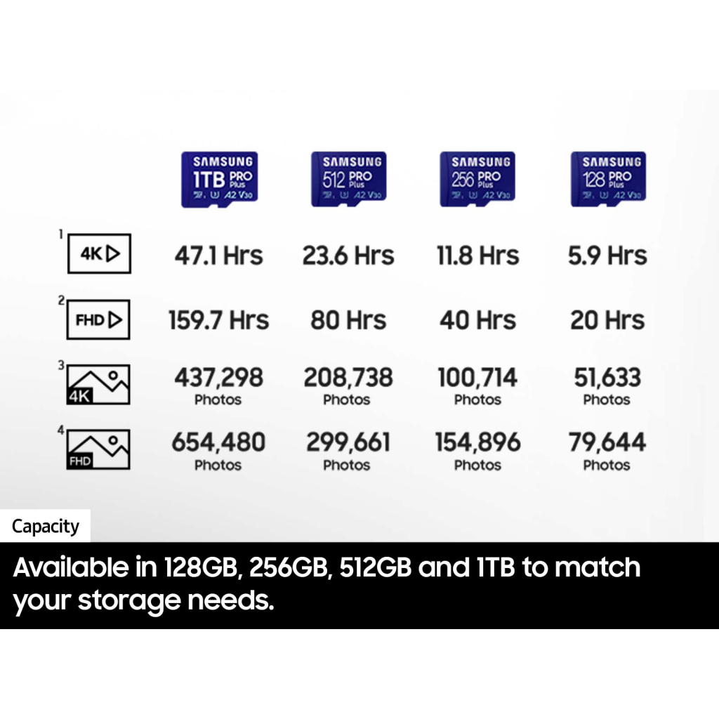 Карта пам’яті Samsung 256GB microSDXC class 10 UHS-I U3 V30 Pro Plus (MB-MD256SB/WW)