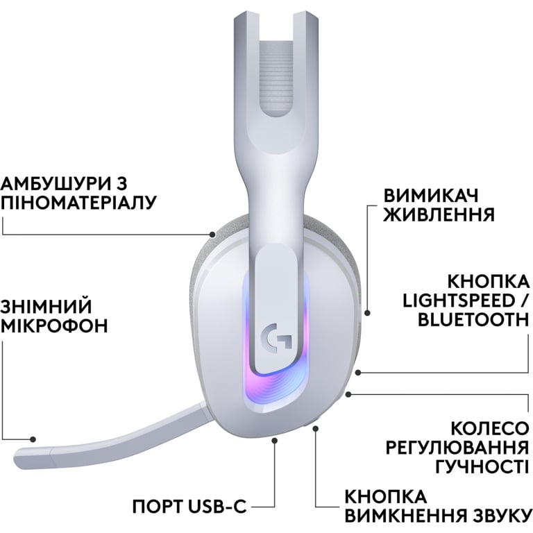 Навушники Logitech G522 Lightspeed Wireless Gaming Headset White (981-001550) - фото 2