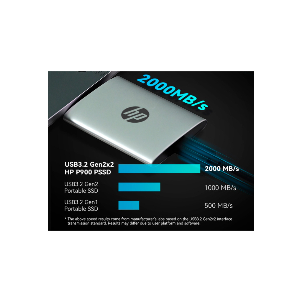 Накопичувач SSD USB Type-C 2TB P900 HP (7M697AA) - фото 5 Накопичувач SSD USB Type-C 2TB P900 HP (7M697AA) - фото 5