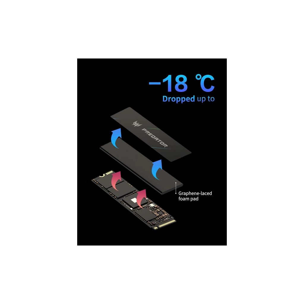 Накопичувач SSD M.2 2280 4TB GM9000 Acer Predator (BL.9BWWR.131) - фото 8 Накопичувач SSD M.2 2280 4TB GM9000 Acer Predator (BL.9BWWR.131) - фото 8