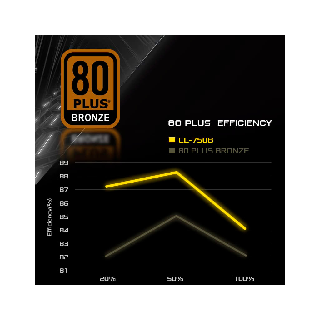 Блок живлення ASRock 750W (CL-750G) - фото 8 Блок живлення ASRock 750W (CL-750G) - фото 8