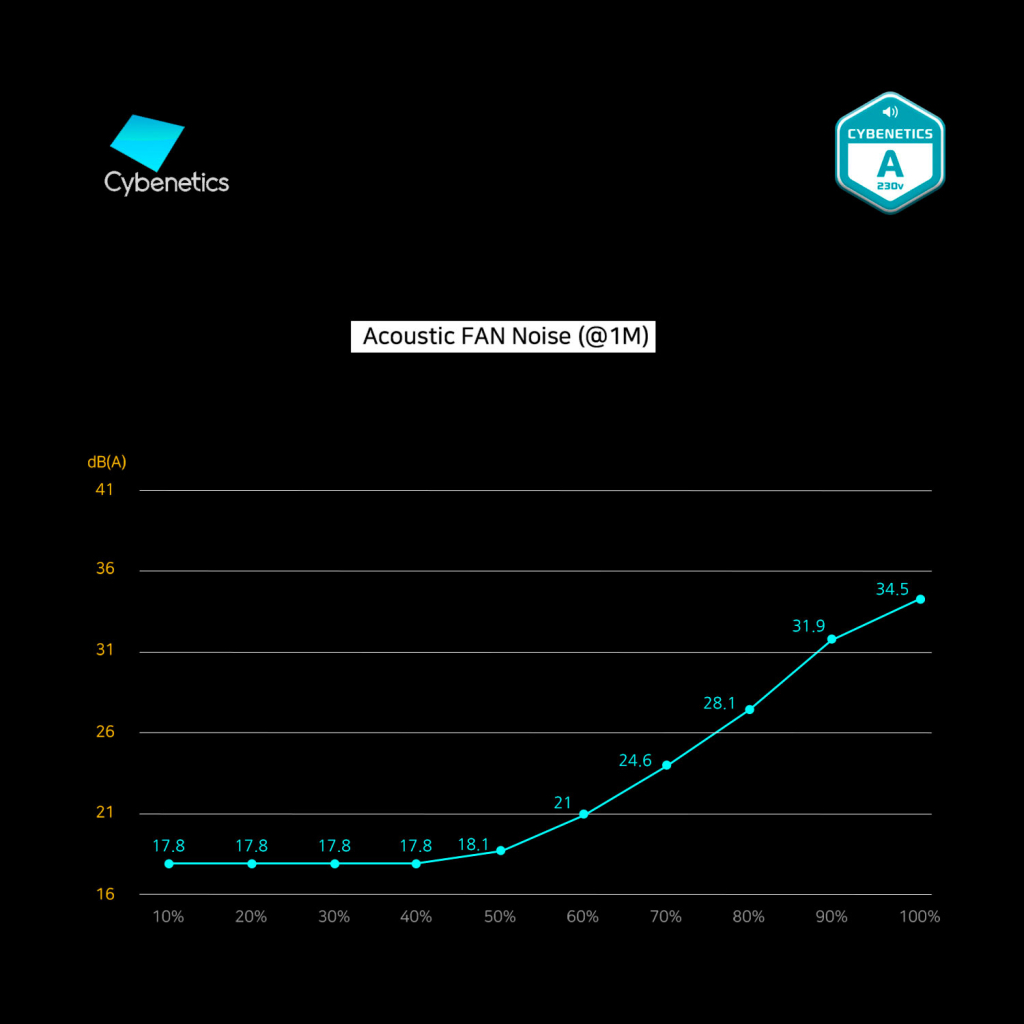Блок живлення Zalman 600W (ZM600-GV2SE) - фото 8 Блок живлення Zalman 600W (ZM600-GV2SE) - фото 8