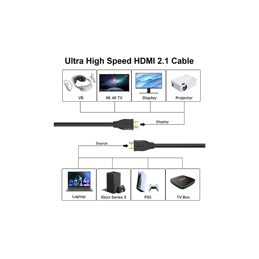 Кабель мультимедійний HDMI M to HDMI M 5.0m V2.1 8K 4K120Hz Choetech (XHH-TP21-BK) - фото 3 Кабель мультимедійний HDMI M to HDMI M 5.0m V2.1 8K 4K120Hz Choetech (XHH-TP21-BK) - фото 3