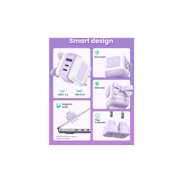 Зарядний пристрій Ugreen CD361 Robot tech Fast Charger 3xUSB 2xUSB-C + USB-A PD65W GaN Purple (35291) - фото 4