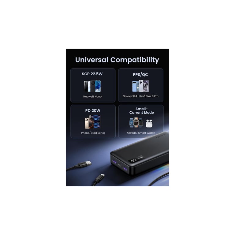 Батарея універсальна Ugreen 20000mAh 22,5W PD, 2хUSB-A, 2xUSB-C Black (PB312) (25683) - фото 6