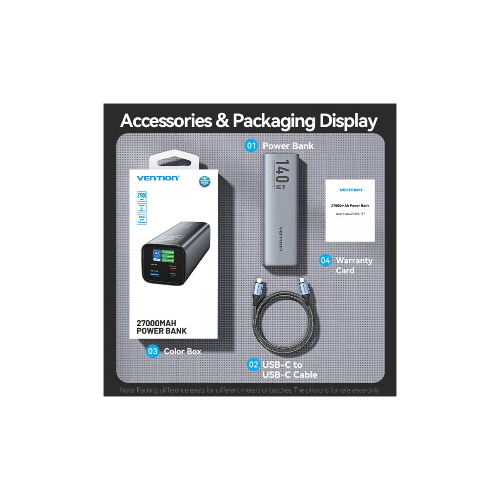 Батарея універсальна Vention 27000mAh 140W 5A PD, QC/3.0, 2xUSB-C, USB-A, LED Display, Gray (FHVH0) - фото 3 Батарея універсальна Vention 27000mAh 140W 5A PD, QC/3.0, 2xUSB-C, USB-A, LED Display, Gray (FHVH0) - фото 3
