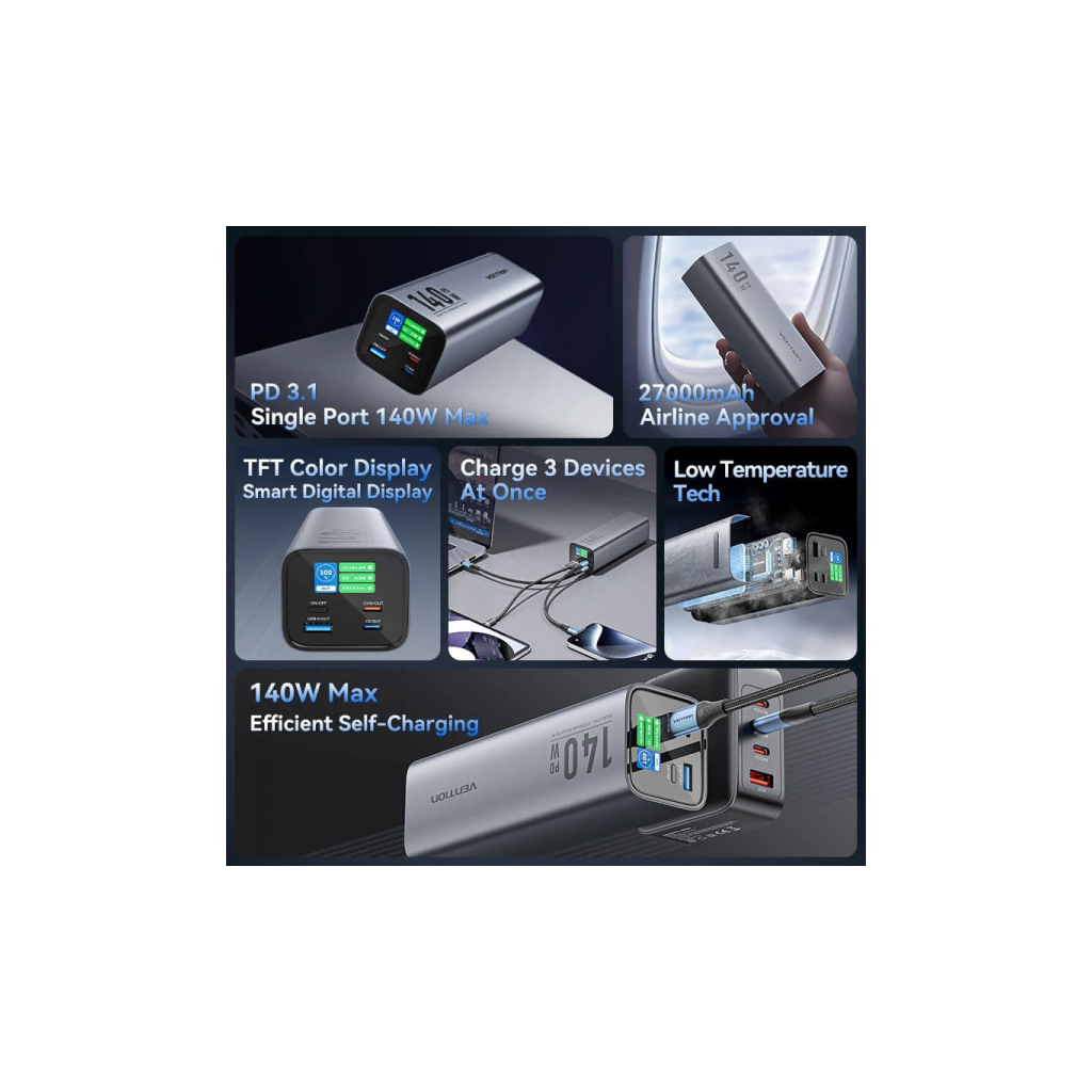 Батарея універсальна Vention 27000mAh 140W 5A PD, QC/3.0, 2xUSB-C, USB-A, LED Display, Gray (FHVH0) - фото 6 Батарея універсальна Vention 27000mAh 140W 5A PD, QC/3.0, 2xUSB-C, USB-A, LED Display, Gray (FHVH0) - фото 6