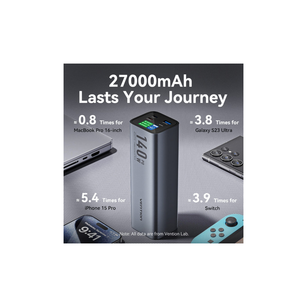 Батарея універсальна Vention 27000mAh 140W 5A PD, QC/3.0, 2xUSB-C, USB-A, LED Display, Gray (FHVH0) - фото 8 Батарея універсальна Vention 27000mAh 140W 5A PD, QC/3.0, 2xUSB-C, USB-A, LED Display, Gray (FHVH0) - фото 8