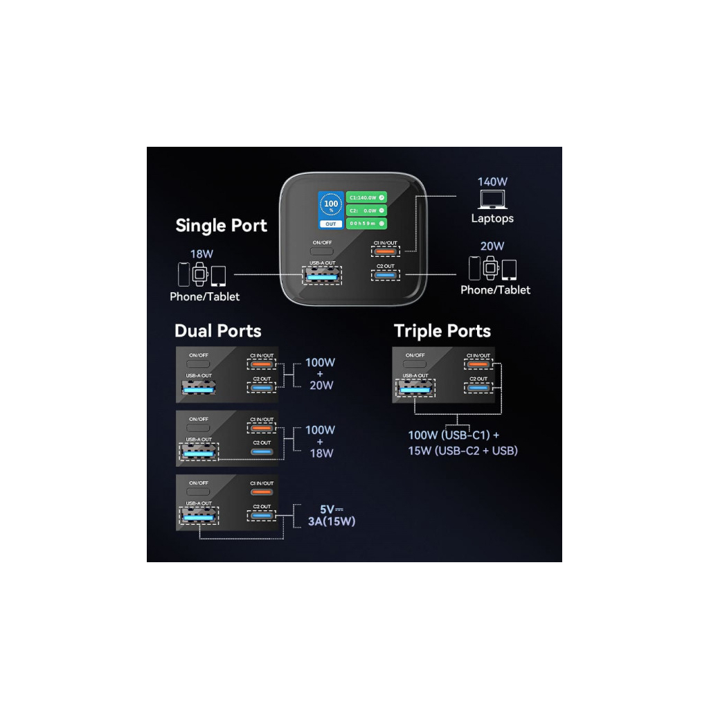 Батарея універсальна Vention 27000mAh 140W 5A PD, QC/3.0, 2xUSB-C, USB-A, LED Display, Gray (FHVH0) - фото 9 Батарея універсальна Vention 27000mAh 140W 5A PD, QC/3.0, 2xUSB-C, USB-A, LED Display, Gray (FHVH0) - фото 9