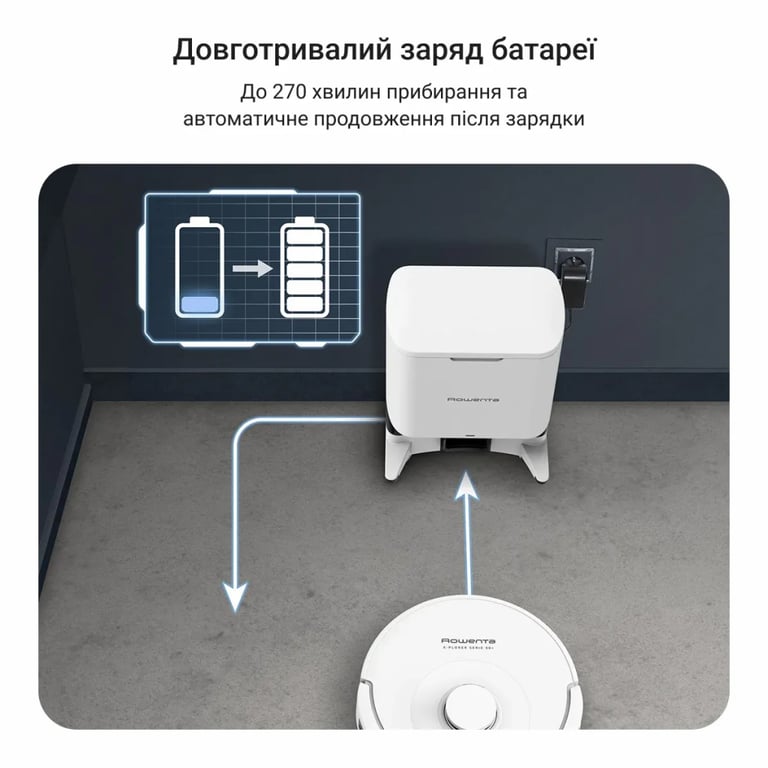 Пилосос Rowenta RR8797WH - фото 4