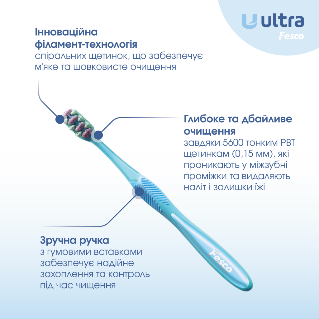 Зубна щітка Fesco Ultra Multi Brush Soft Блакитна (4820204702083) - фото 2 Зубна щітка Fesco Ultra Multi Brush Soft Блакитна (4820204702083) - фото 2