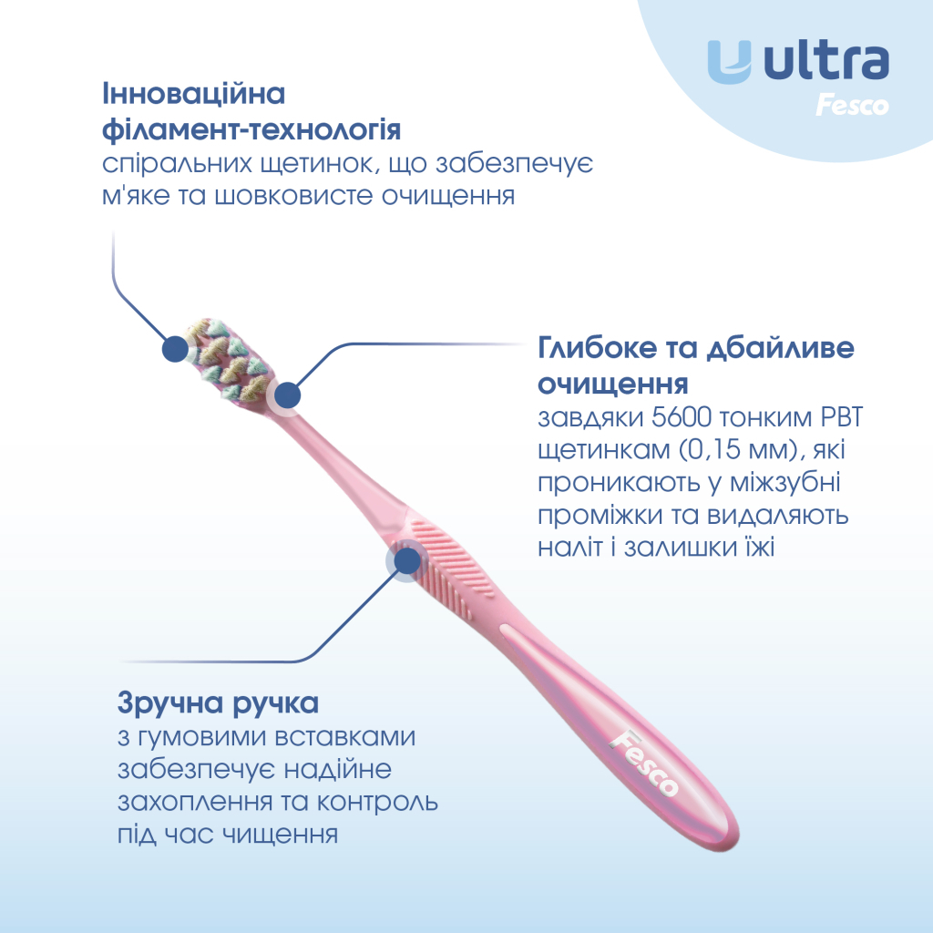 Зубна щітка Fesco Ultra Multi Brush Soft Рожева (4820204702090) - фото 2 Зубна щітка Fesco Ultra Multi Brush Soft Рожева (4820204702090) - фото 2