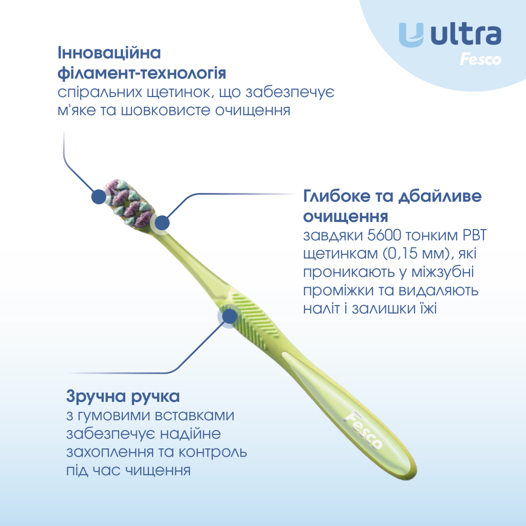 Зубна щітка Fesco Ultra Multi Brush Soft Салатова (4820204702113) - фото 2 Зубна щітка Fesco Ultra Multi Brush Soft Салатова (4820204702113) - фото 2