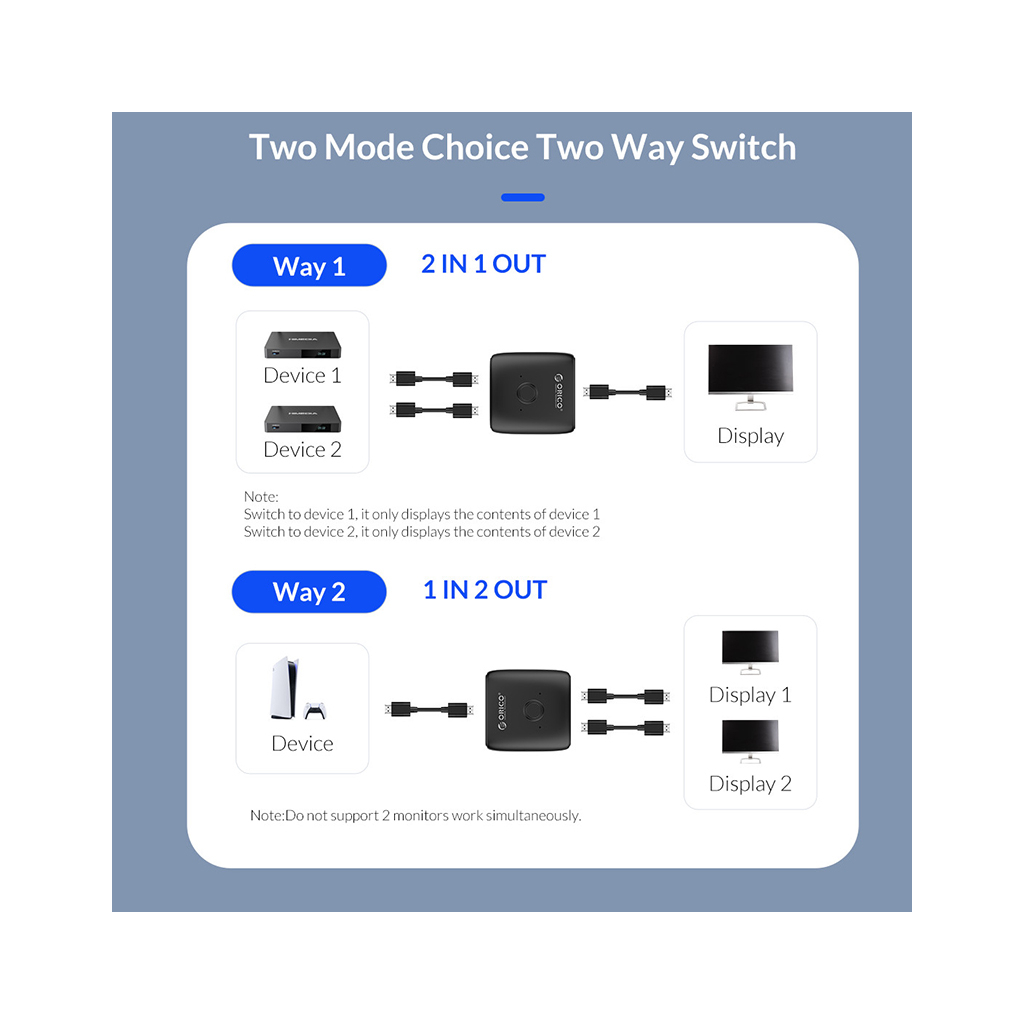 Розгалужувач Orico HDMI 2.0 1x2, 4K (CA913510) - фото 4 Розгалужувач Orico HDMI 2.0 1x2, 4K (CA913510) - фото 4
