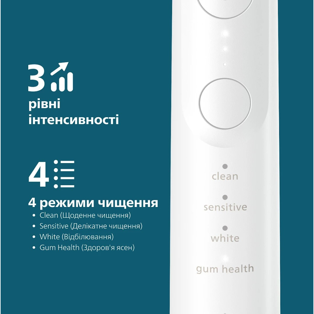 Електрична зубна щітка Philips HX7420/01 - фото 7 Електрична зубна щітка Philips HX7420/01 - фото 7