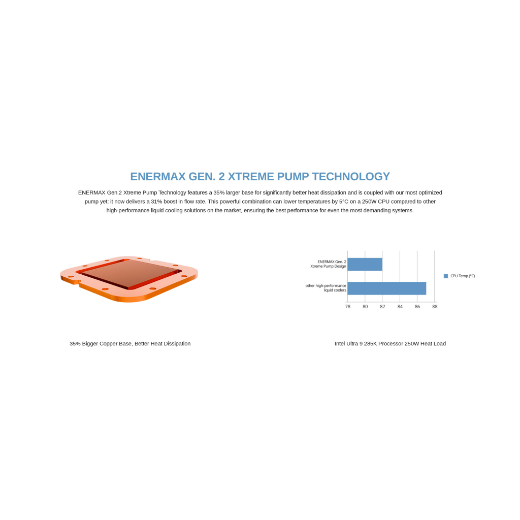 Система рідинного охолодження Enermax Aquafusion II 360 ARGB (ELC-AQFS360-SQA) - фото 6 Система рідинного охолодження Enermax Aquafusion II 360 ARGB (ELC-AQFS360-SQA) - фото 6