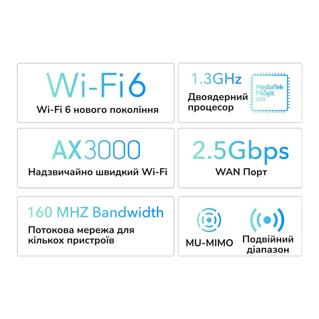 Маршрутизатор Cudy WR3000H - фото 4 Маршрутизатор Cudy WR3000H - фото 4