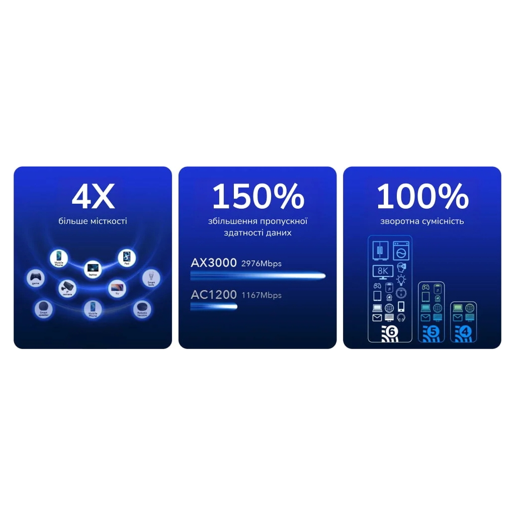 Маршрутизатор Cudy WR3000H - фото 5 Маршрутизатор Cudy WR3000H - фото 5