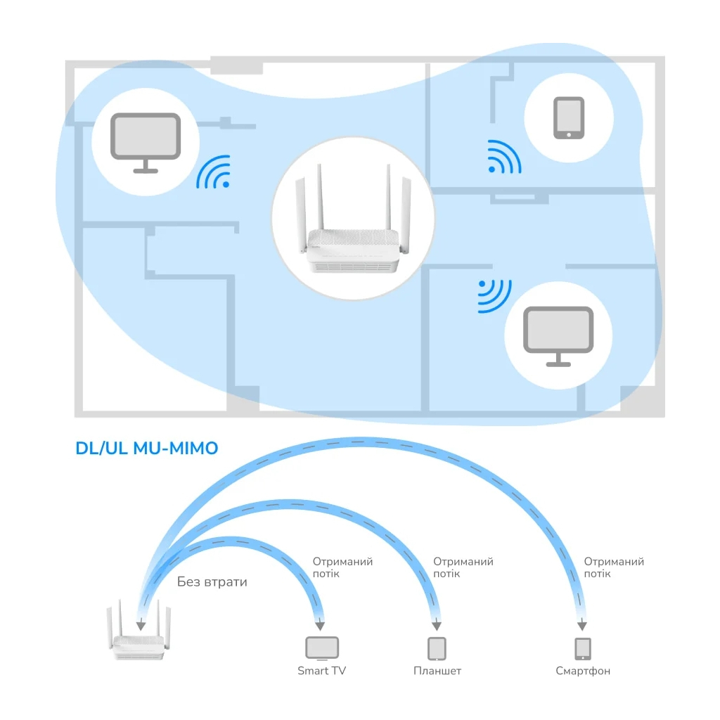 Маршрутизатор Cudy WR3000H - фото 6 Маршрутизатор Cudy WR3000H - фото 6