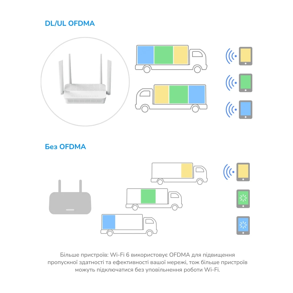 Маршрутизатор Cudy WR3000H - фото 7 Маршрутизатор Cudy WR3000H - фото 7