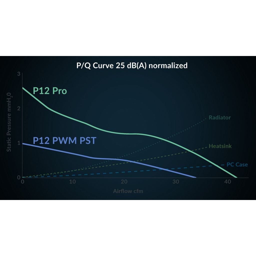 Кулер до корпусу Arctic P12 PRO A-RGB WHT (ACFAN00311A) - фото 12 Кулер до корпусу Arctic P12 PRO A-RGB WHT (ACFAN00311A) - фото 12