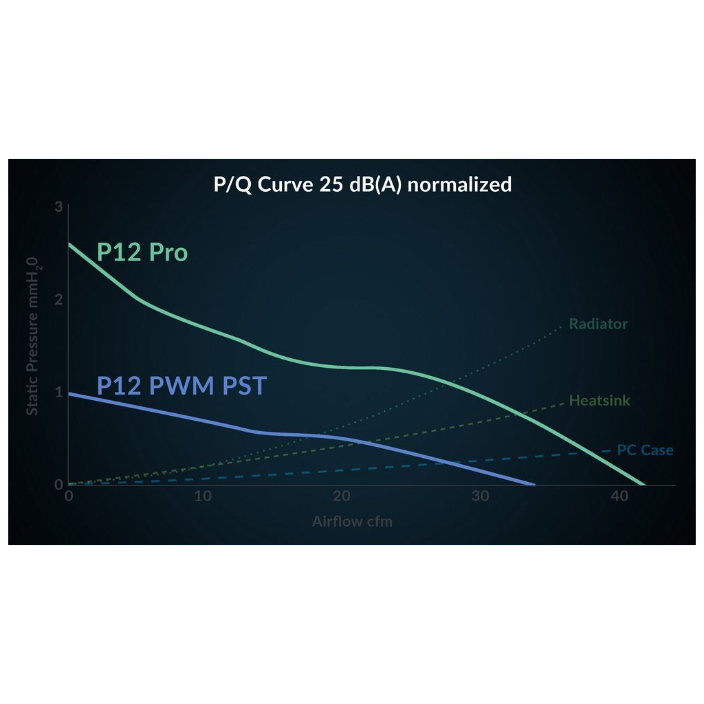 Кулер до корпусу Arctic P12 PRO PST WHITE (ACFAN00308A) - фото 7 Кулер до корпусу Arctic P12 PRO PST WHITE (ACFAN00308A) - фото 7