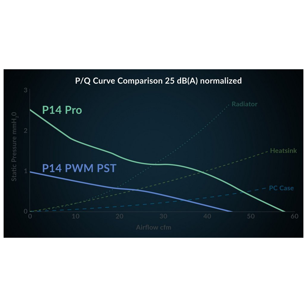 Кулер до корпусу Arctic P14 PRO PST WHT (ACFAN00317A) - фото 7 Кулер до корпусу Arctic P14 PRO PST WHT (ACFAN00317A) - фото 7