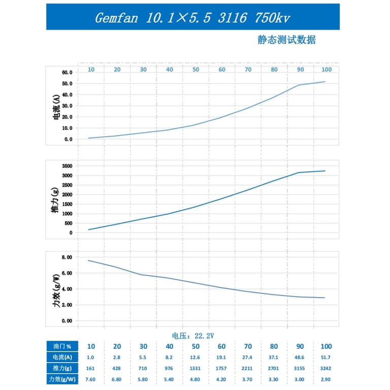 Пропелер для дрона Gemfan 10.1Х5.5 2xCW/2xCCW (PMGN10155-3B) - фото 3