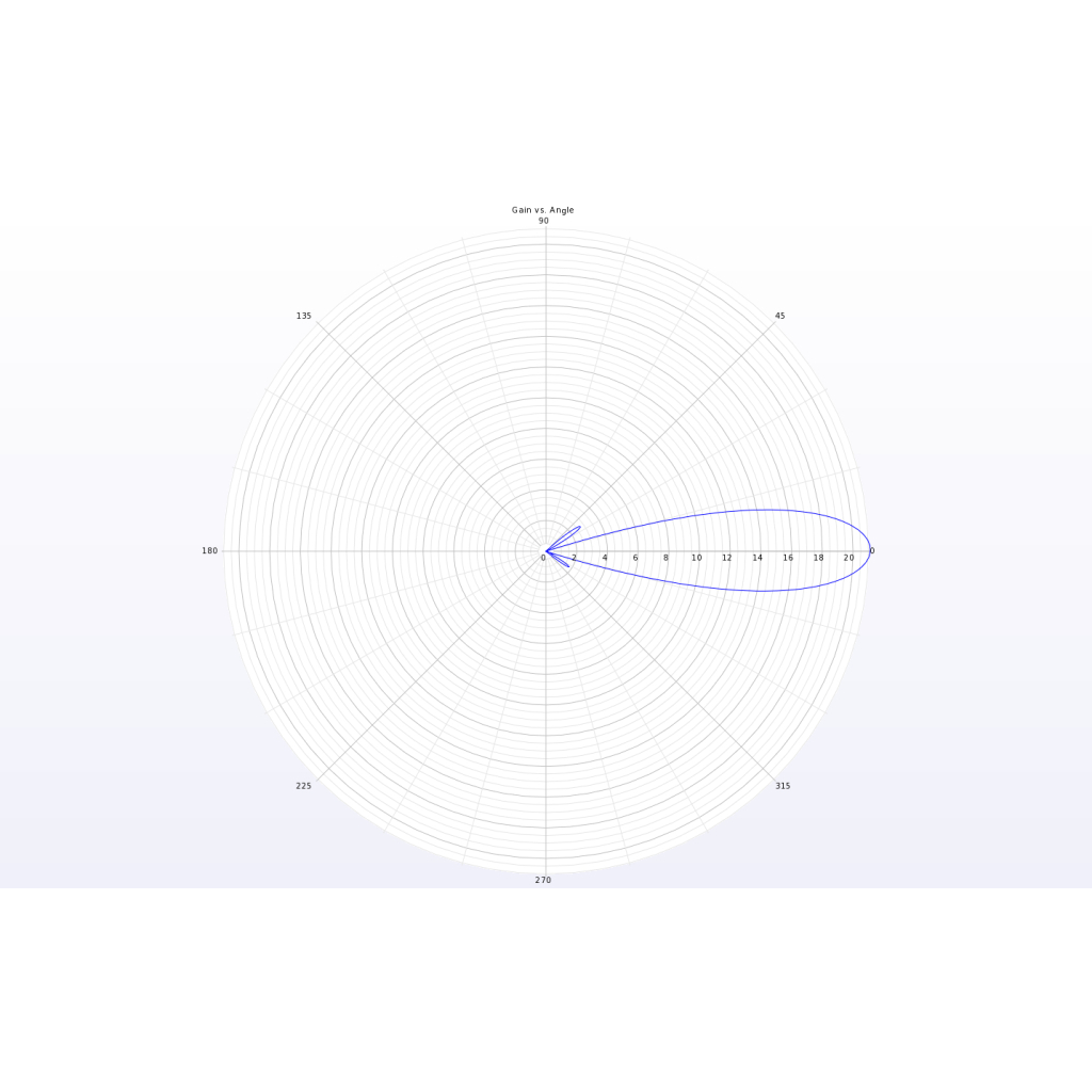 Антена для дрона TrueRC X-21 5.8GHz SMA RHCP (0608597256062-2) - фото 4 Антена для дрона TrueRC X-21 5.8GHz SMA RHCP (0608597256062-2) - фото 4