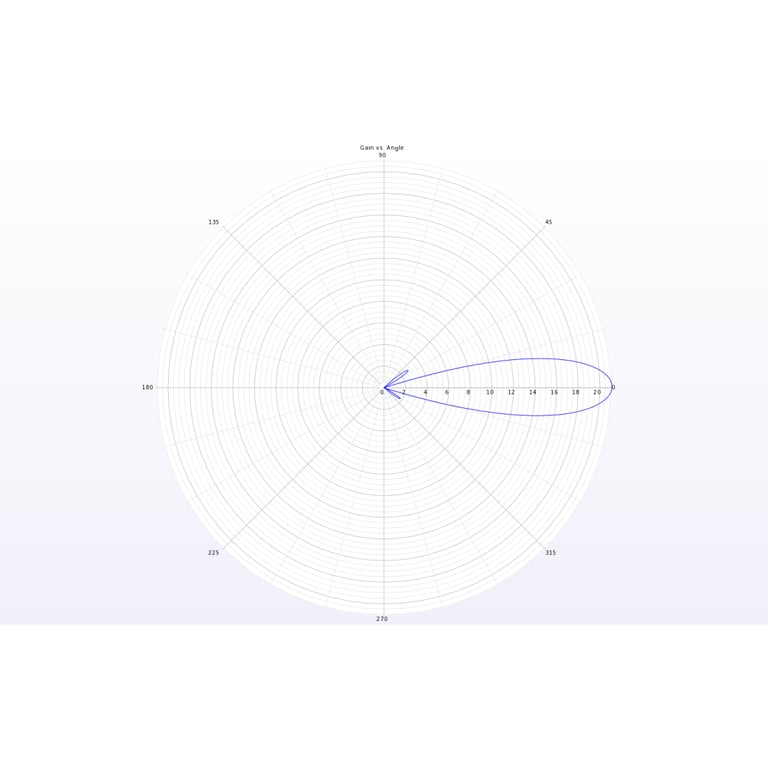 Антена для дрона TrueRC X-21 5.8GHz SMA RHCP (0608597256062-2) - фото 4