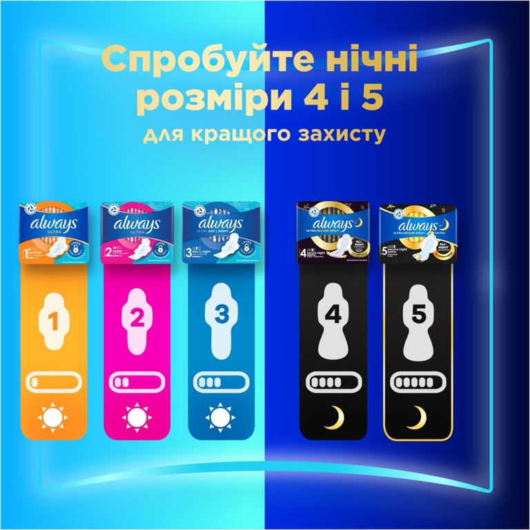 Гігієнічні прокладки Always Ultra Day Normal (Розмір 1) 20 шт. (8700216171311) - фото 7